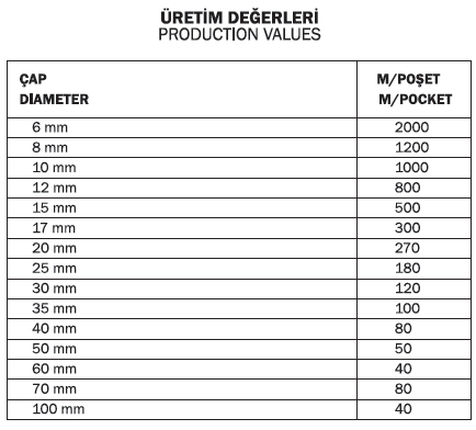1 Pakette kaç metre  derz fitil var